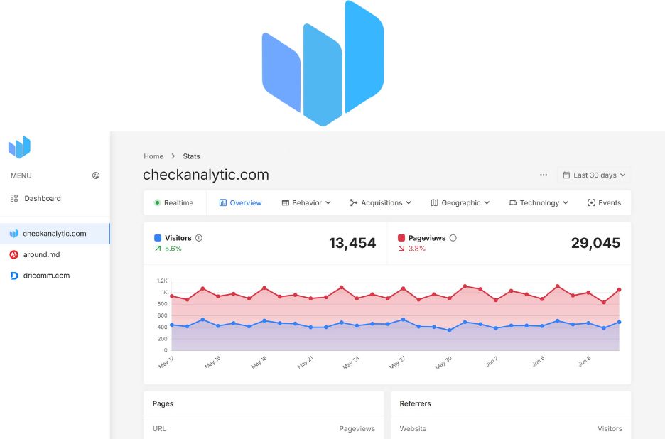 Privacy‑friendly data insights for web analytics Privacy‑friendly data insights for web analytics