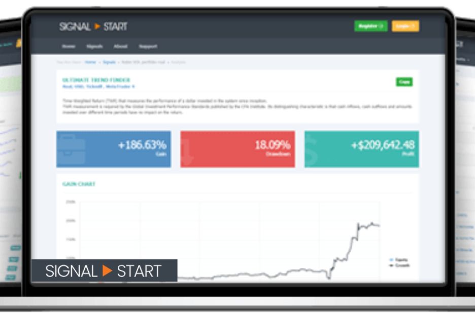 Exclusive Forex Trade Alerts: Elevate Your Strategy Today Exclusive Forex Trade Alerts: Elevate Your Strategy Today