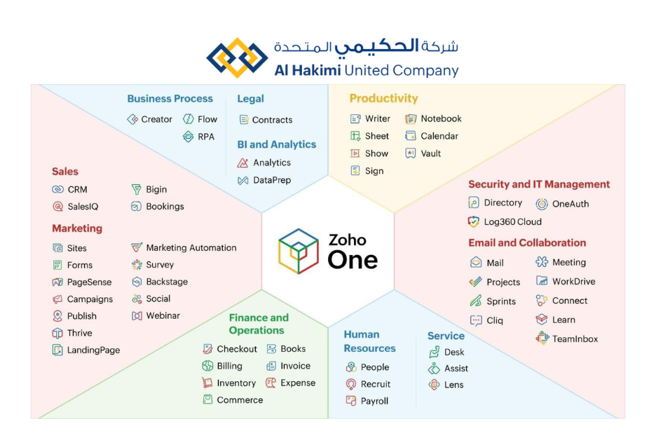 Partnering for effective Zoho support and CRM customization Partnering for effective Zoho support and CRM customization